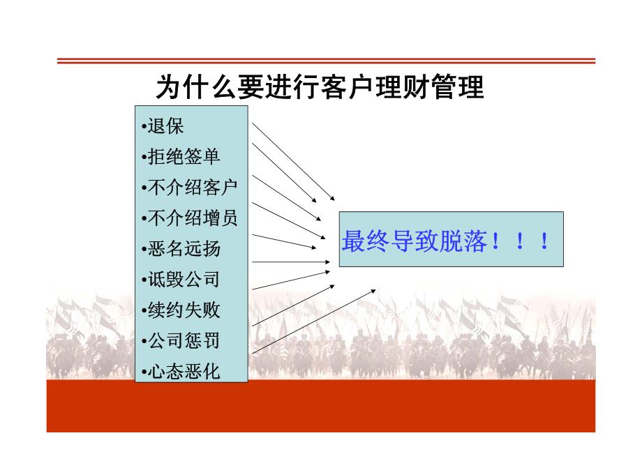 保险客户档案管理细分客户服务_第3页