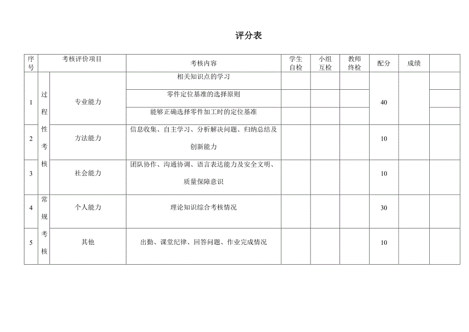 机械加工工艺过程卡片-_第2页