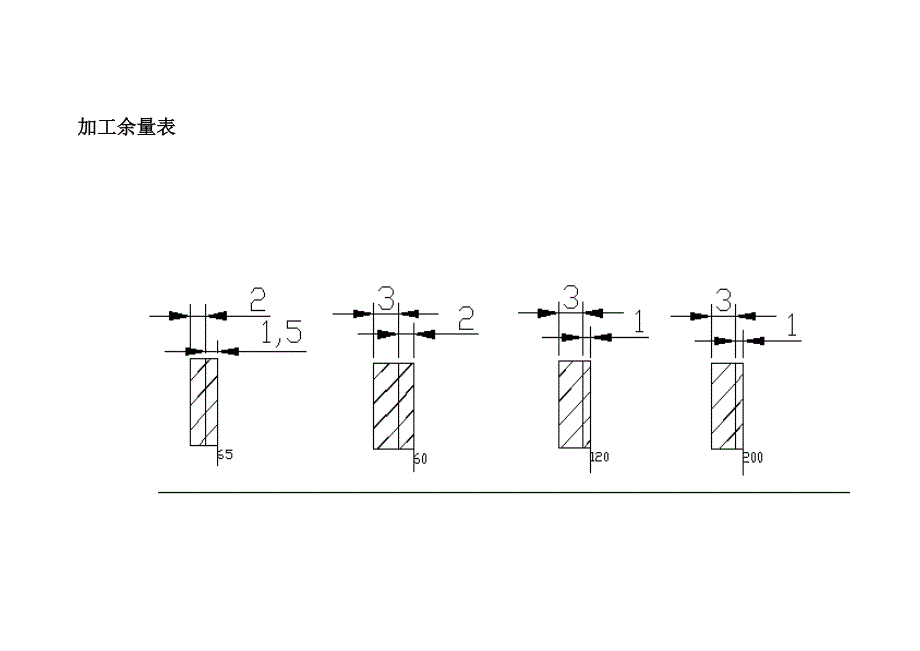 机械加工工艺过程卡片-_第3页