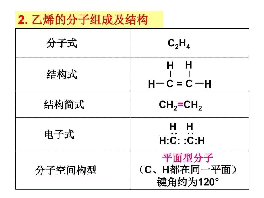 公开课_乙烯课件-_第5页