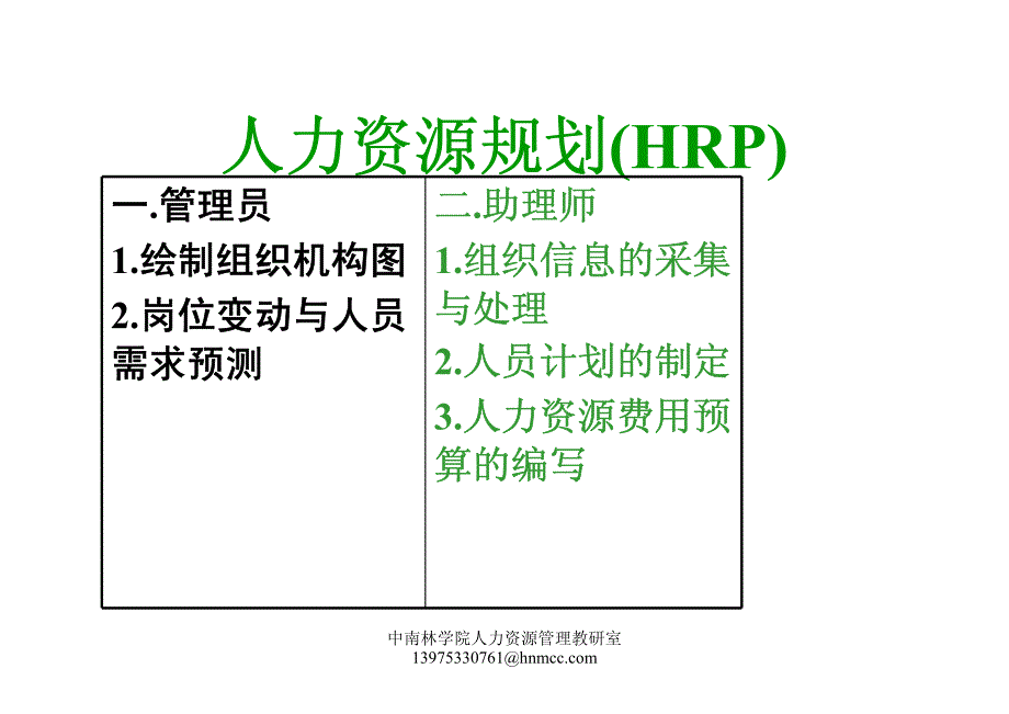 人力资源管理经典实用课件：人力资源规划(HRP)1_第1页