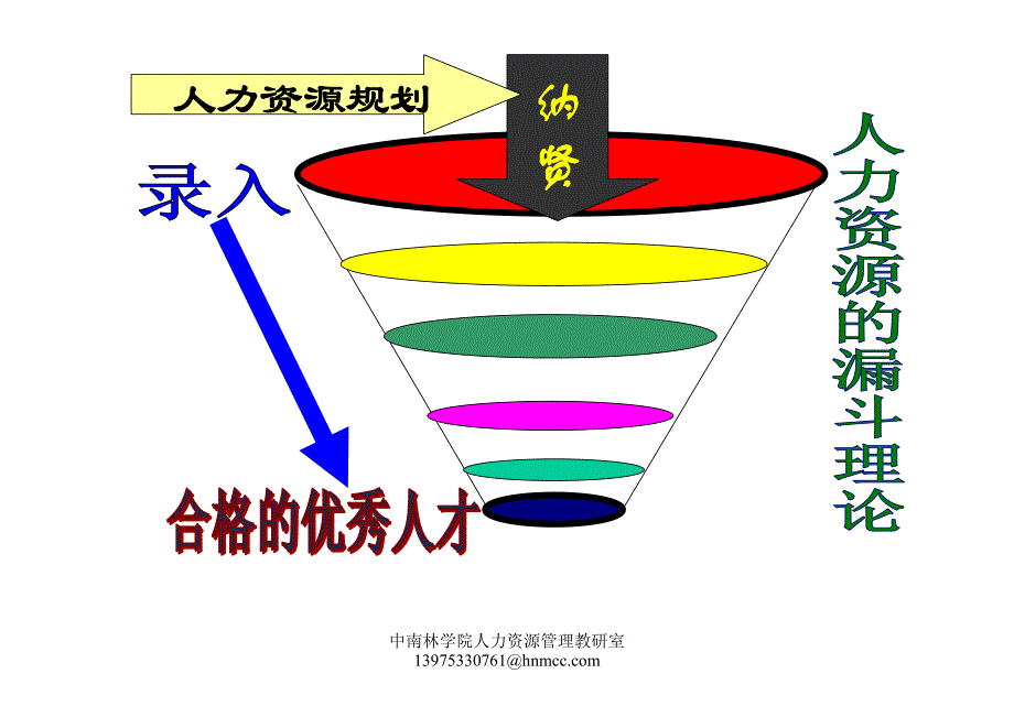 人力资源管理经典实用课件：人力资源规划(HRP)1_第2页