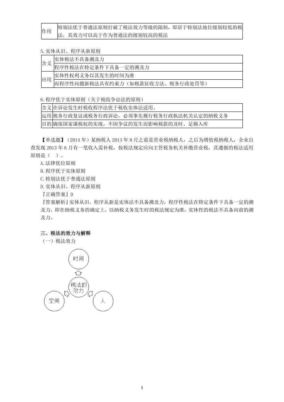 2020年注册税务师税法一第一轮教材基础精讲考点重点知识总结全_第5页