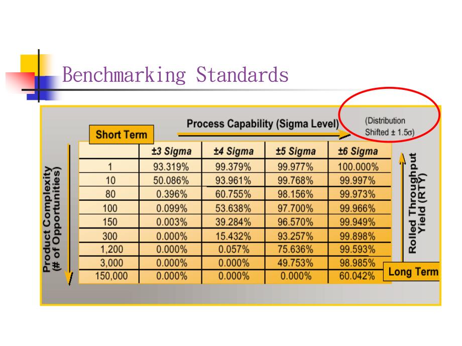 制程管理-六标准差工具_第2页