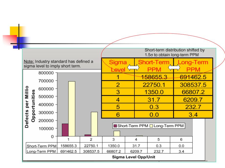制程管理-六标准差工具_第3页