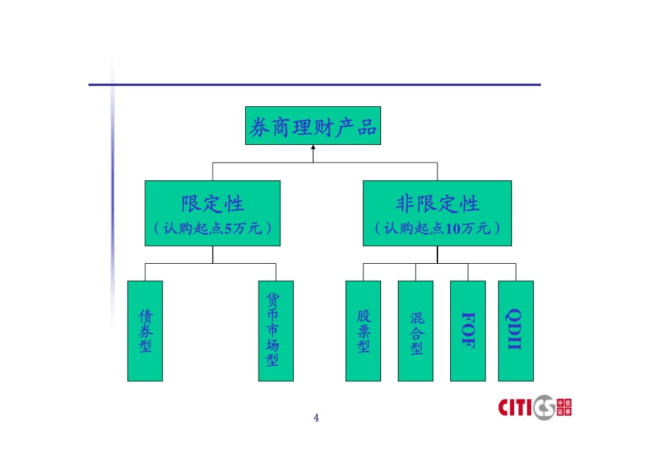 券商理财产品_第4页