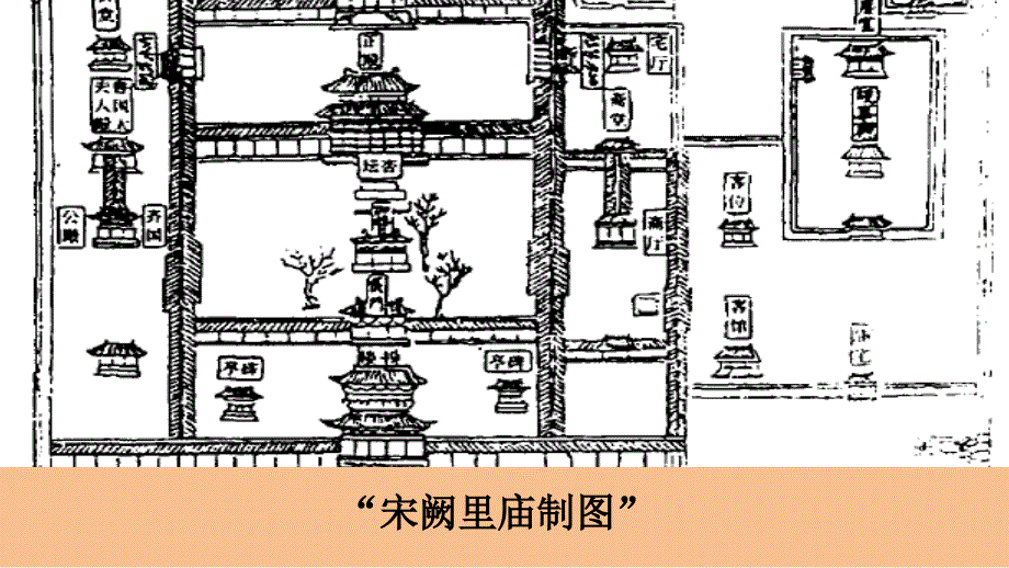 曲阜孔庙建筑介绍课件_第4页