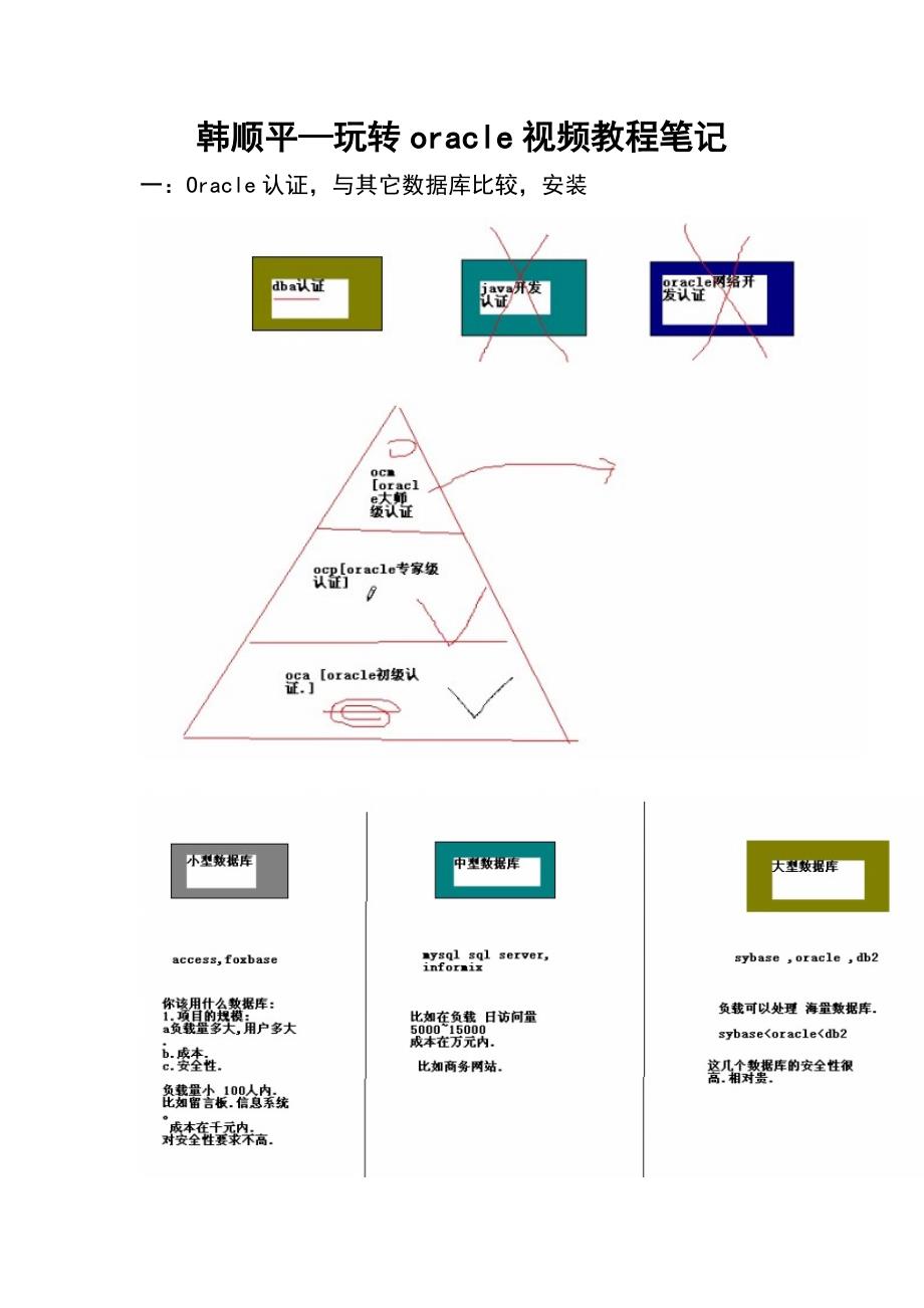 oracle教程从入门到精通-_第1页