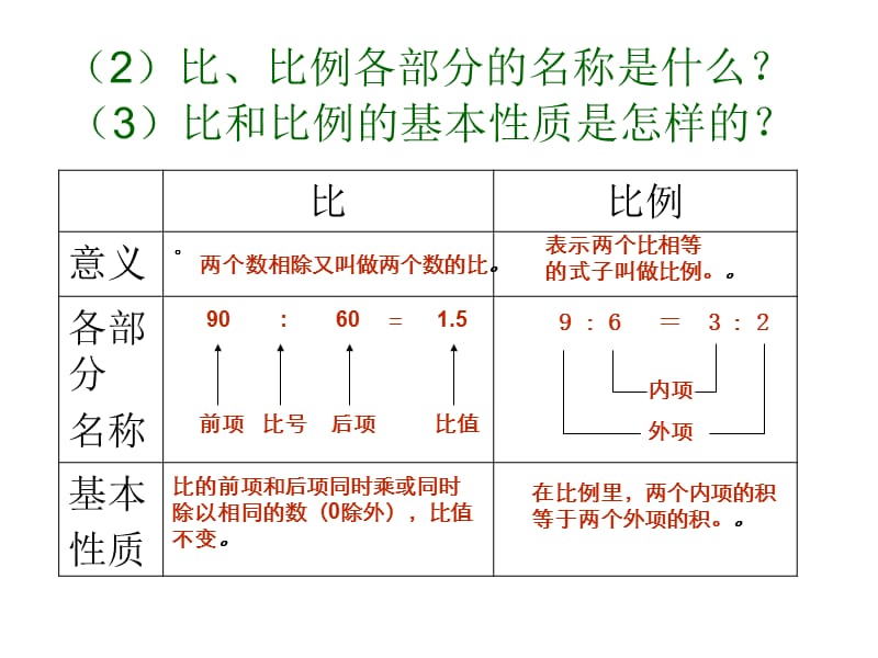 六年级下学期数学比和比例整理复习-_第3页