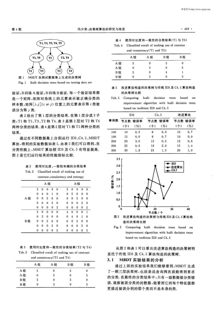 决策树算法的研究与改进_第4页