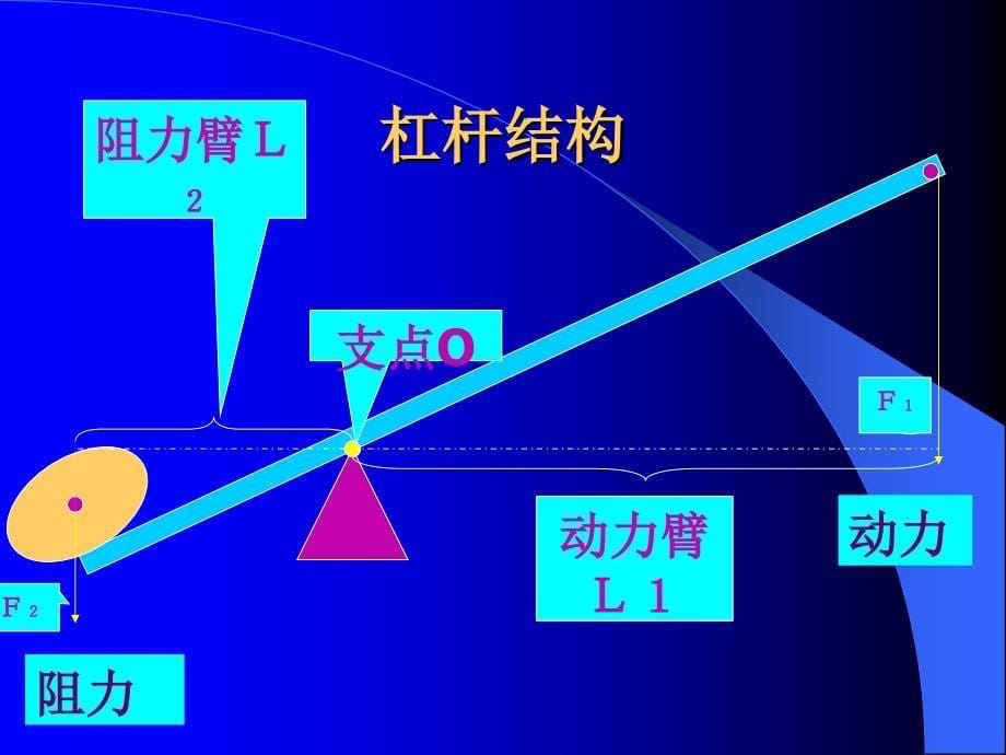 初中物理-杠杆定理-_第5页