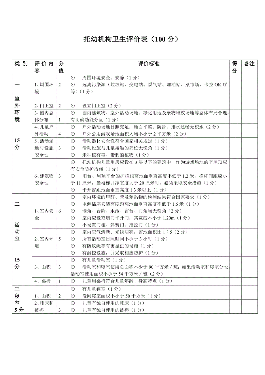 托幼机构卫生评价表_第1页