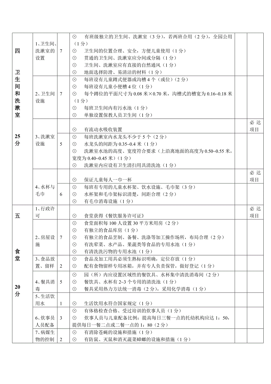 托幼机构卫生评价表_第2页