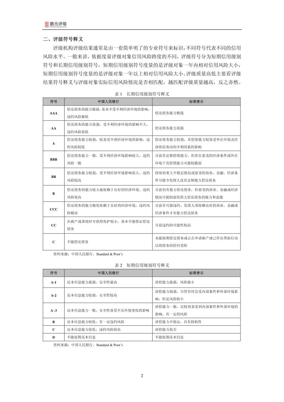 信用评级质量评价_第2页