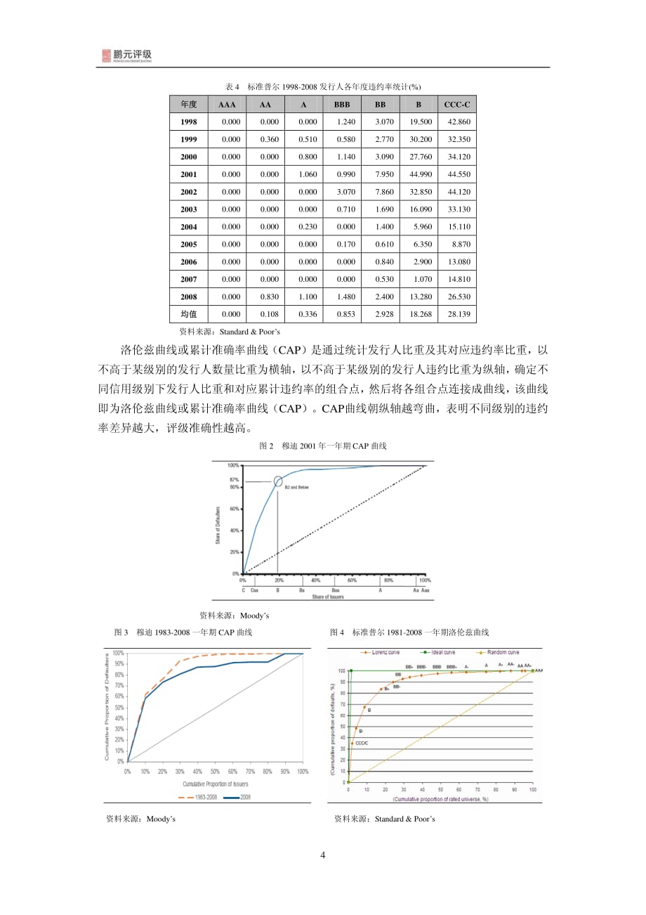 信用评级质量评价_第4页