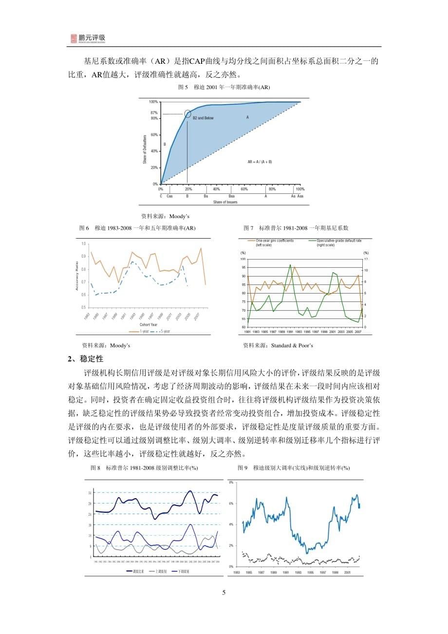 信用评级质量评价_第5页