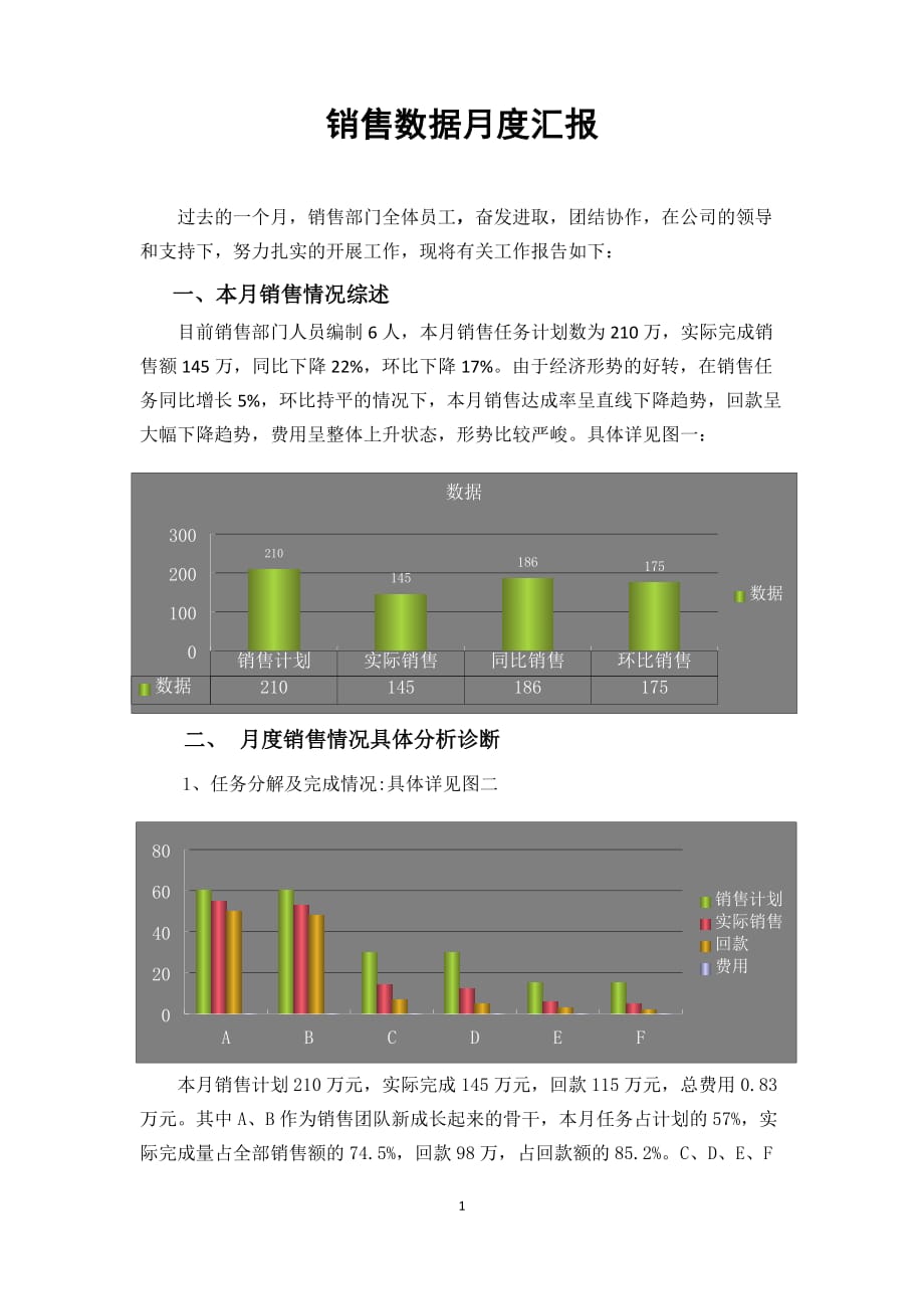 销售数据月度汇报-_第1页