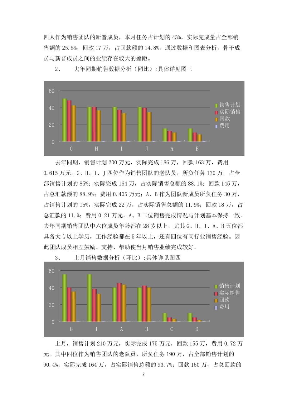 销售数据月度汇报-_第2页