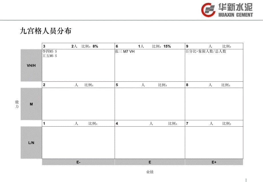 华新水泥组织与人才盘点职能部门名称_第5页