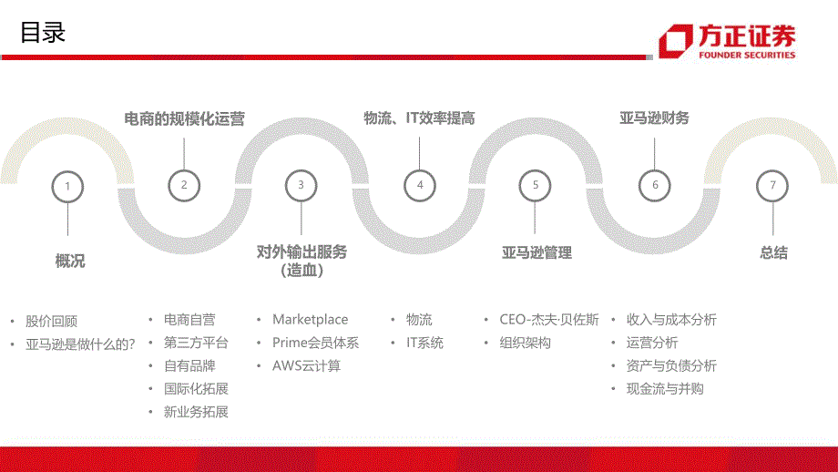 亚马逊：自我推动的无边际扩张_第3页