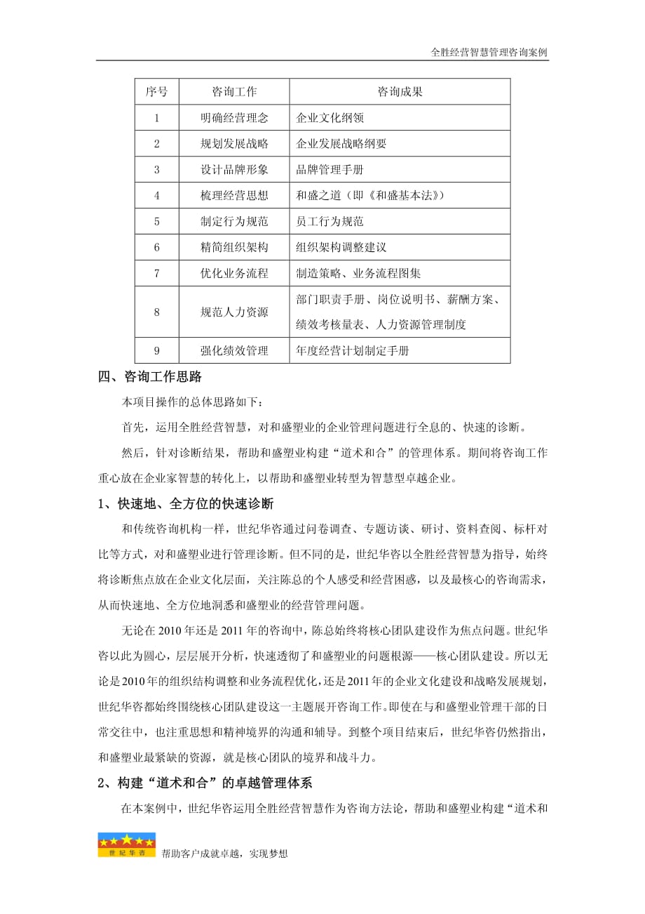 全胜经营智慧管理咨询案例_第4页