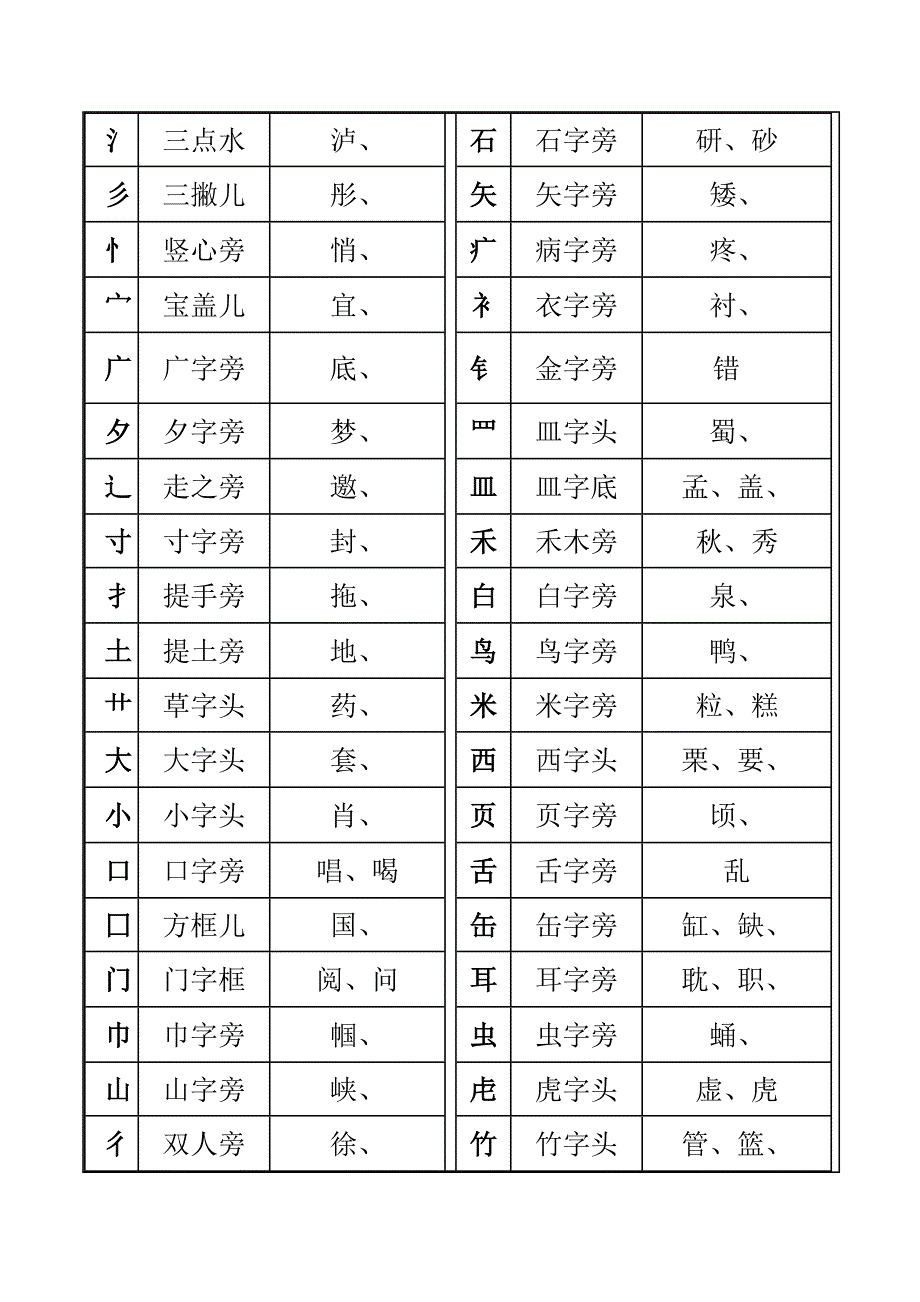 一年级汉字笔画和部首名称大全表(完整版)-_第4页