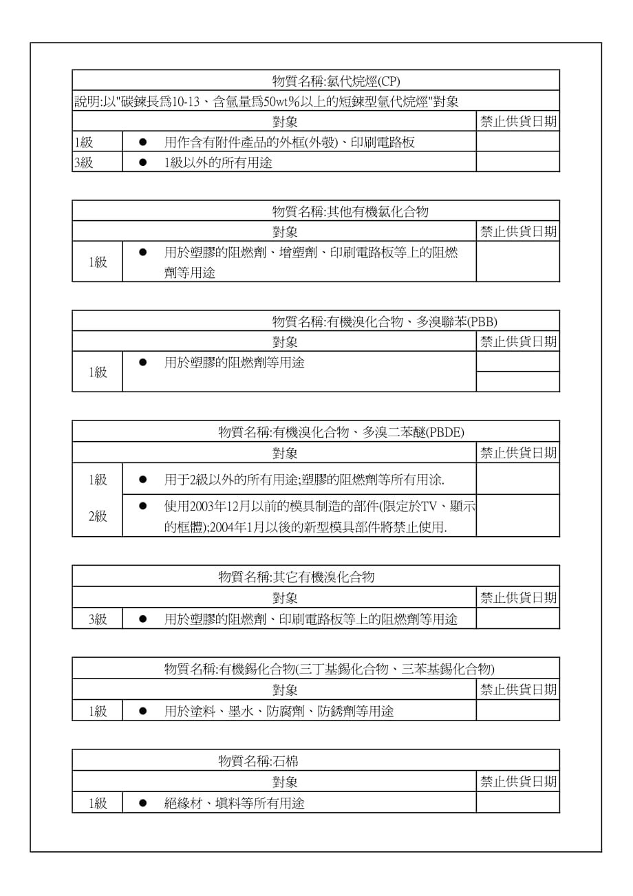 十六种环境管理物质及标准一览表_第4页