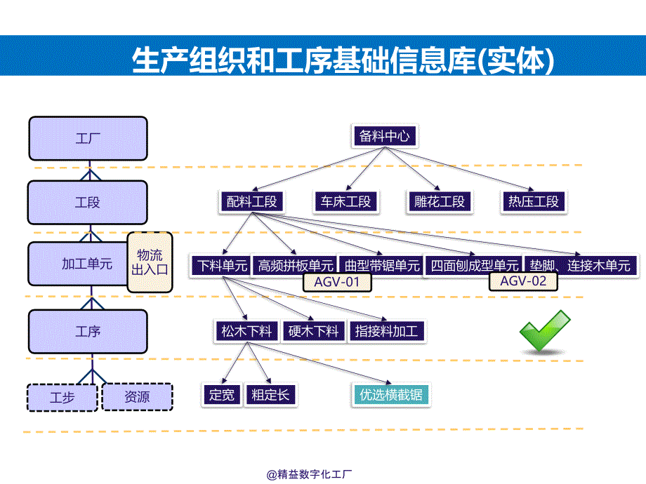 智能制造数字化工厂实践-机加工行业课件_第3页