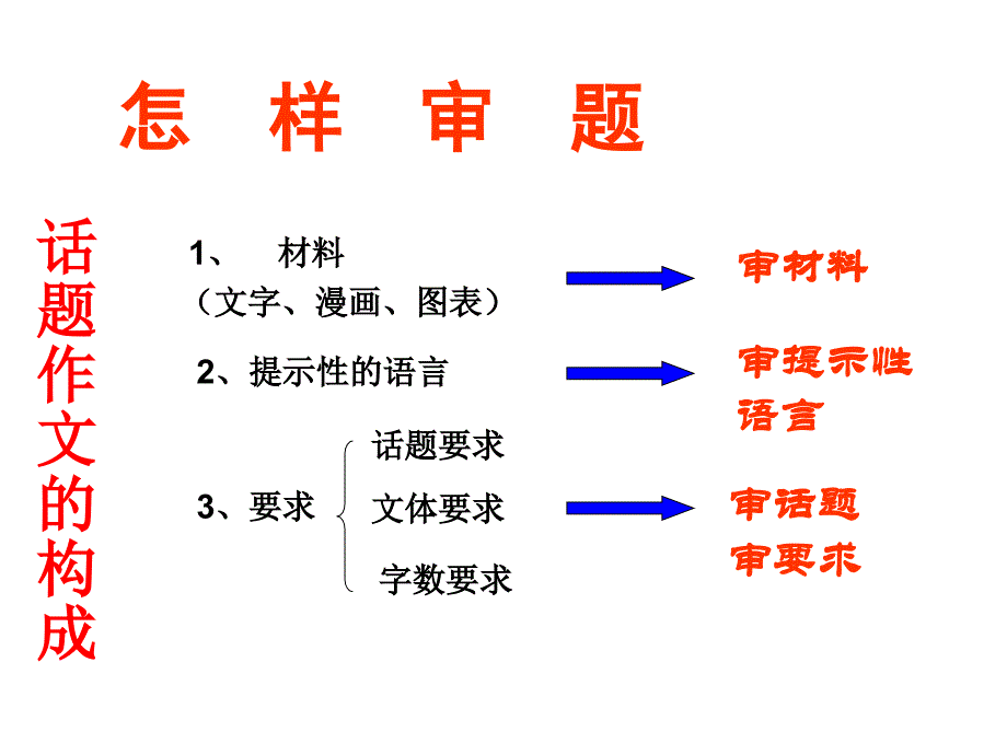 以“成长”为话题作文讲评-_第3页