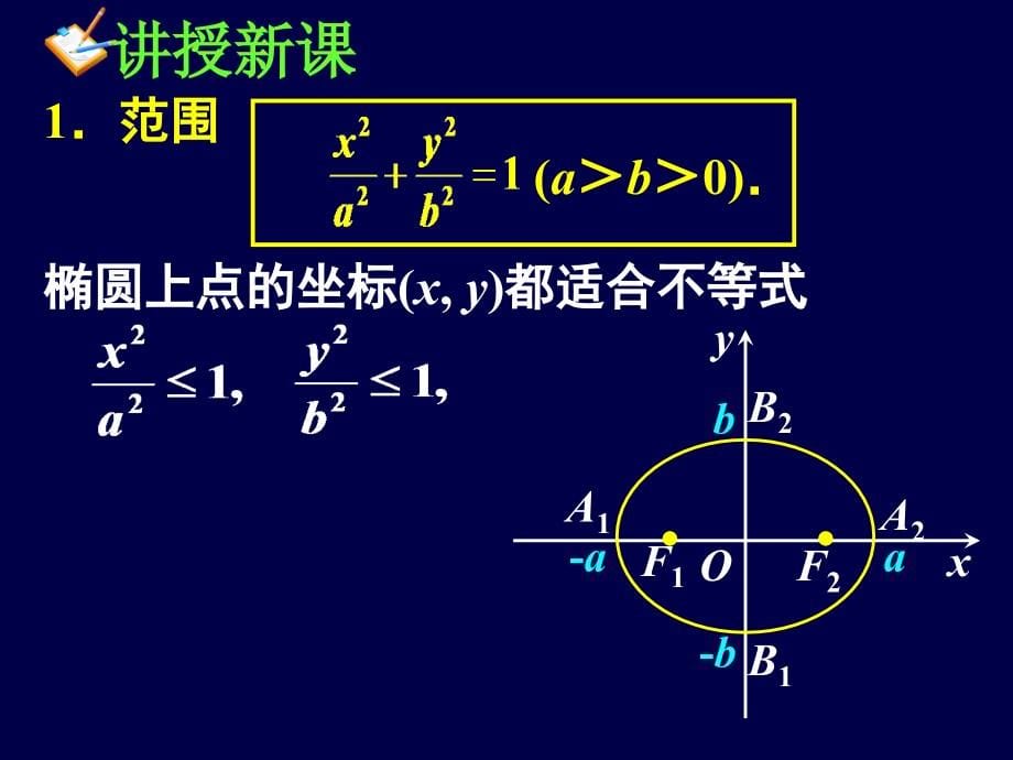 2.1.2《椭圆的简单几何性质(一)》课件(人教A版选修1-1)-_第5页