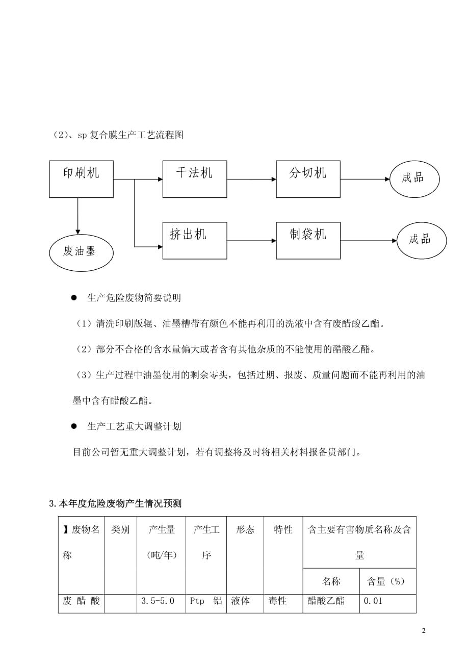 医药包装公司危险废物管理计划_第2页