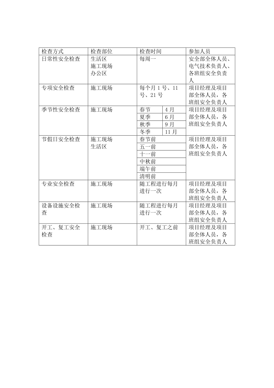 隐患排查工作计划-_第3页