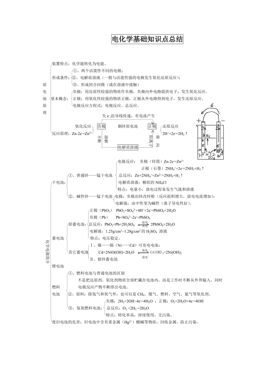 电化学基础知识点总结精品_第1页