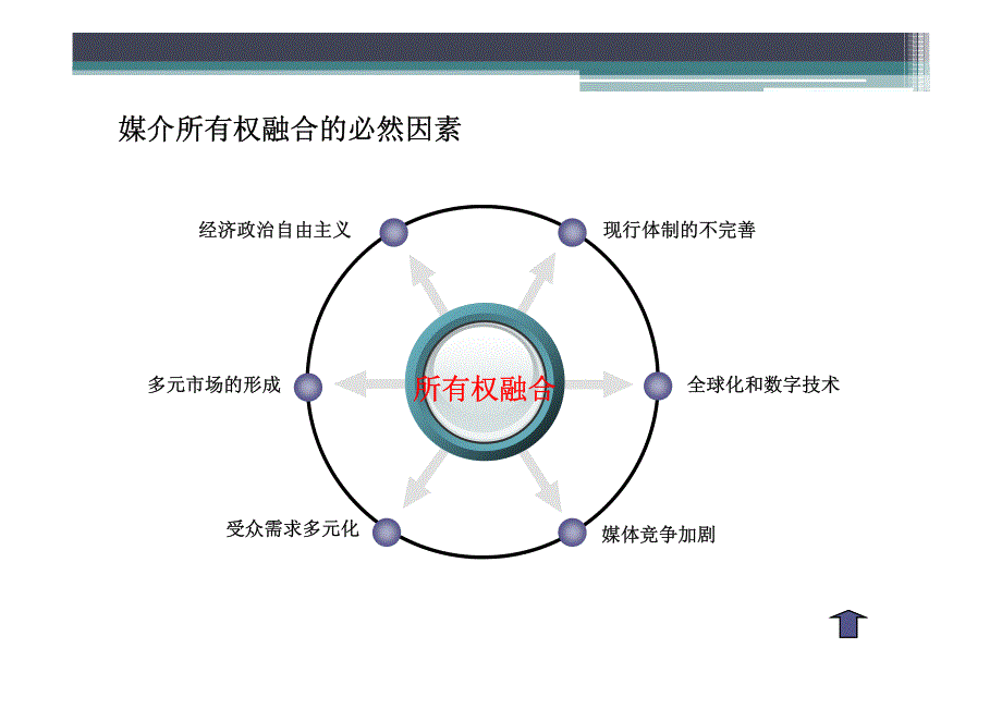 媒介所有权的融合_第4页