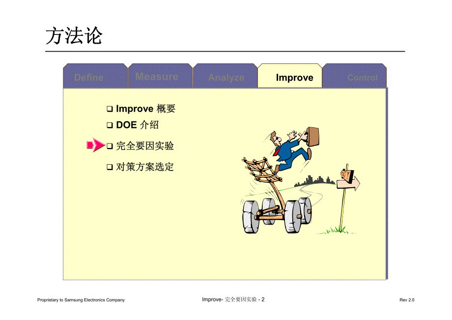 完全要因实验(Full Factorial Designs)_第2页