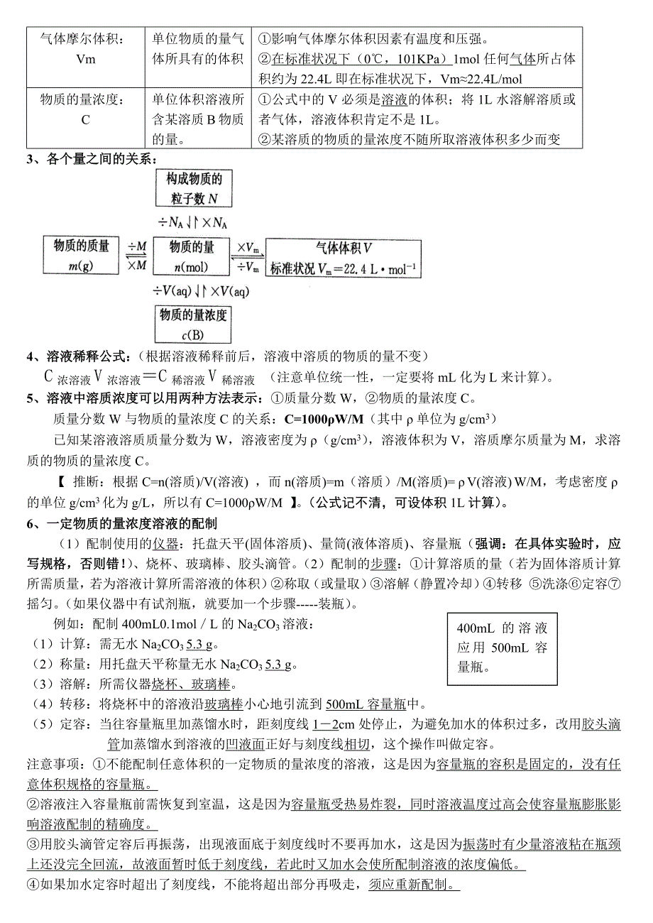 高中化学必修1知识点归纳总结律精品_第2页