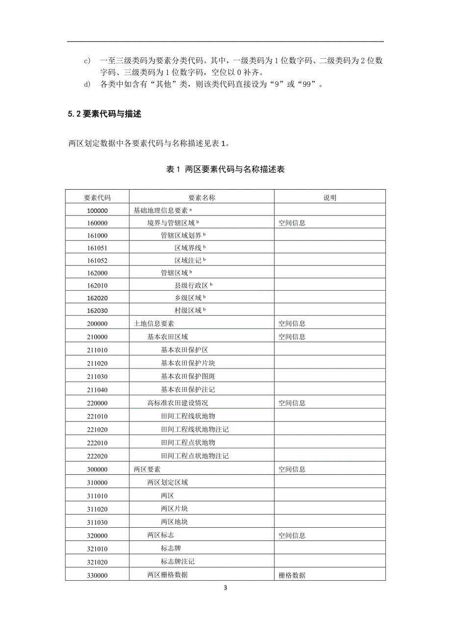 两区划定数据库规范_第3页