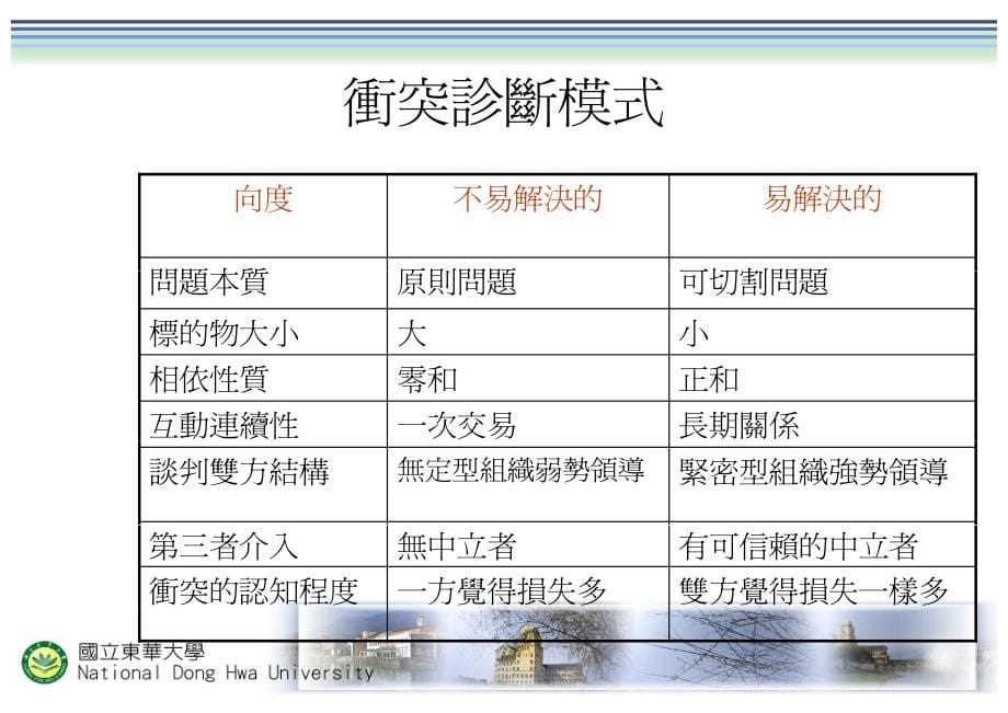 国际企业谈判-生活谈判_第5页