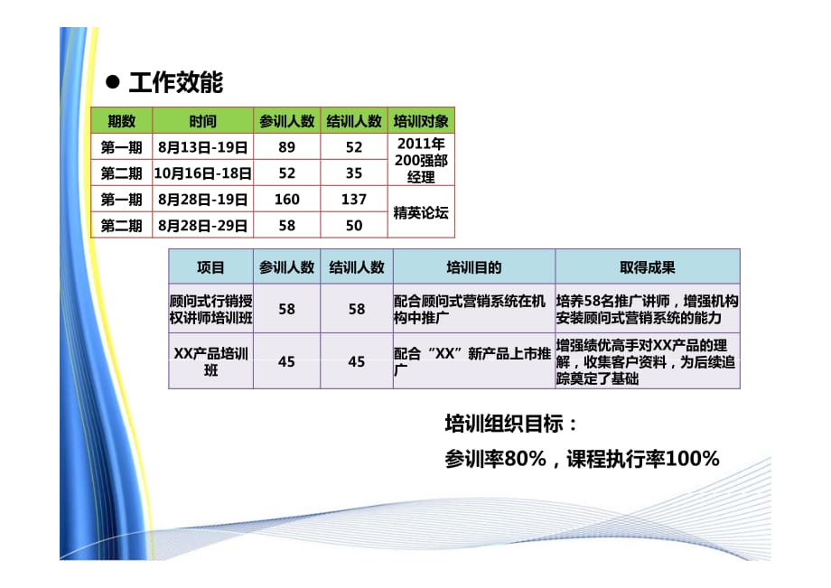 培训部经理述职报告未来工作规划目标_第4页