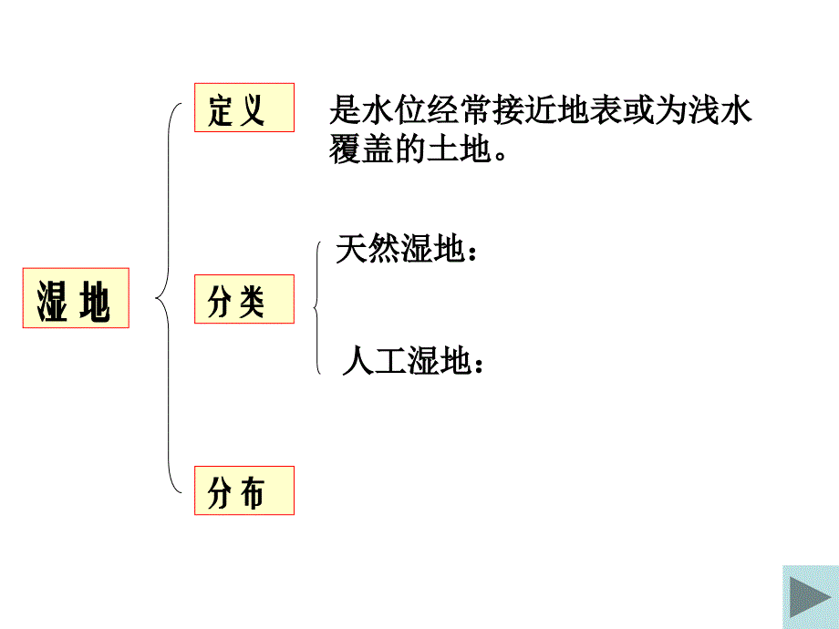 湿地公开课优质课课件_第2页