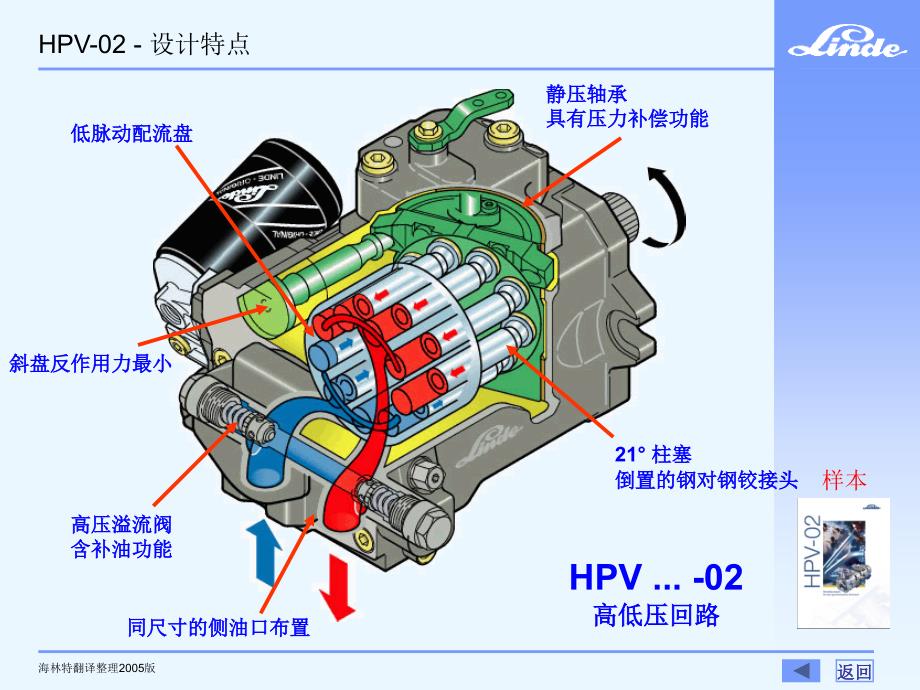 林德行走驱动技术-HPV-02--闭式变量泵课件_第4页