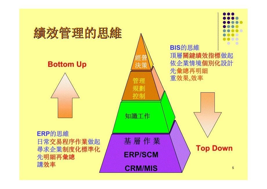 商业智慧与企业即时战情中心_第5页