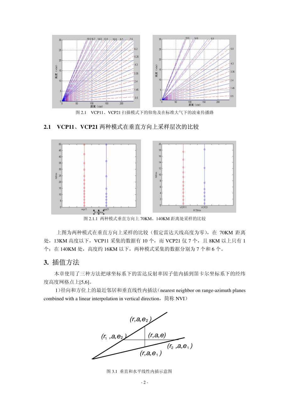 天气雷达立体处理的研究_第2页