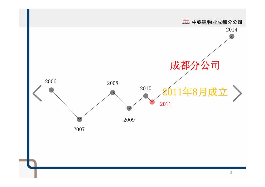 多种经营管理汇报材料_第2页