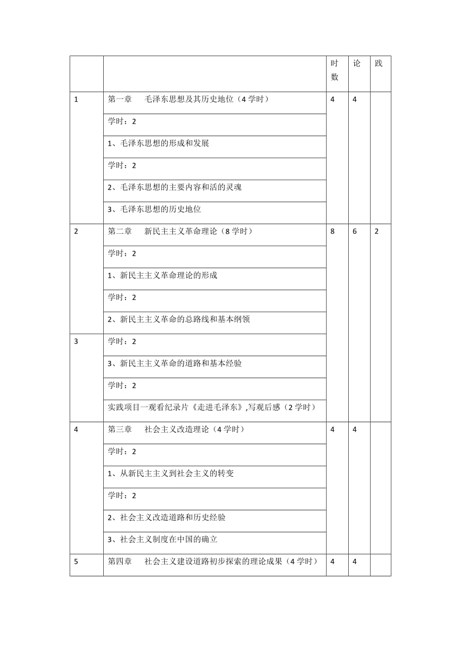 2018版毛概教学计划-_第4页