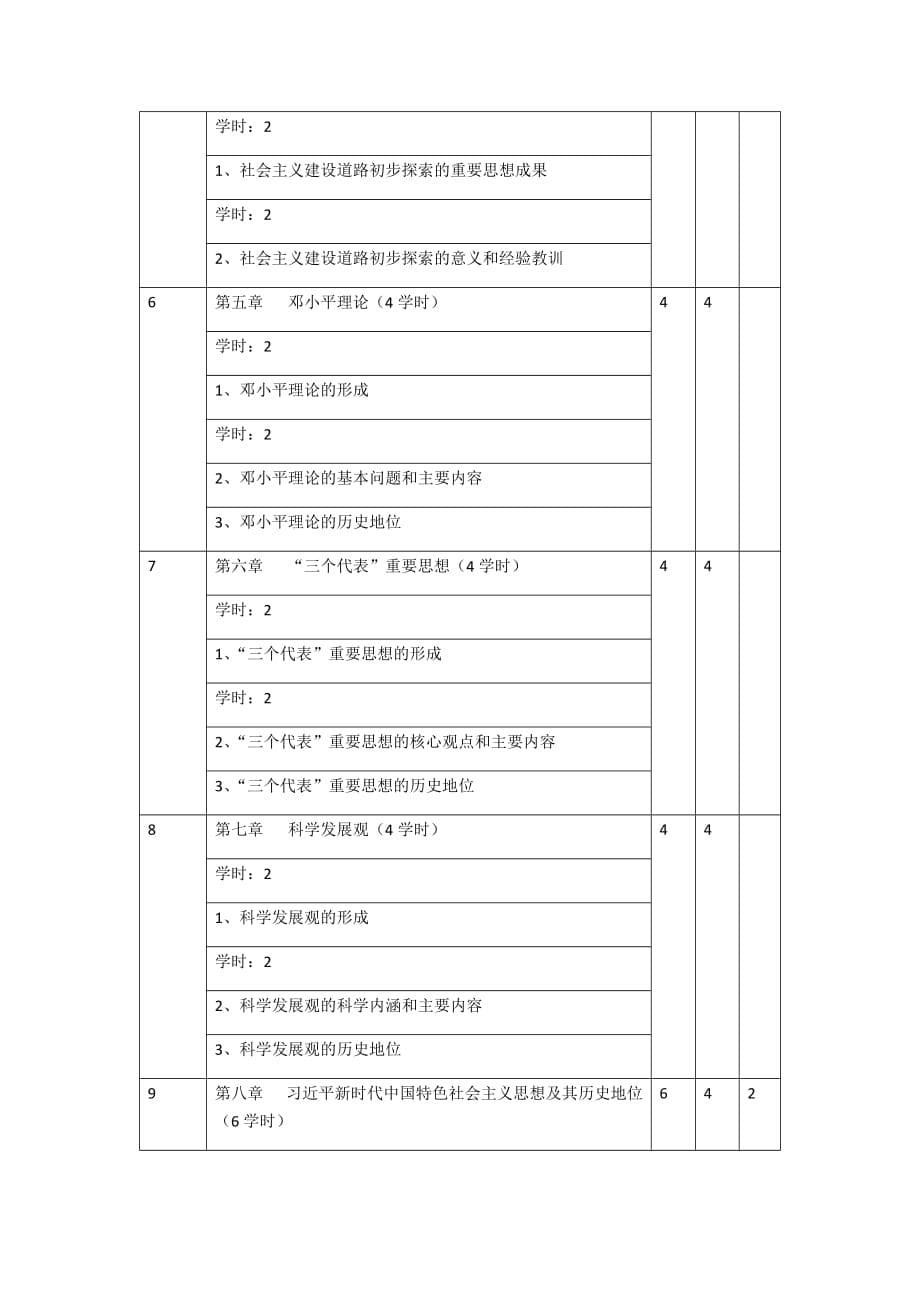 2018版毛概教学计划-_第5页