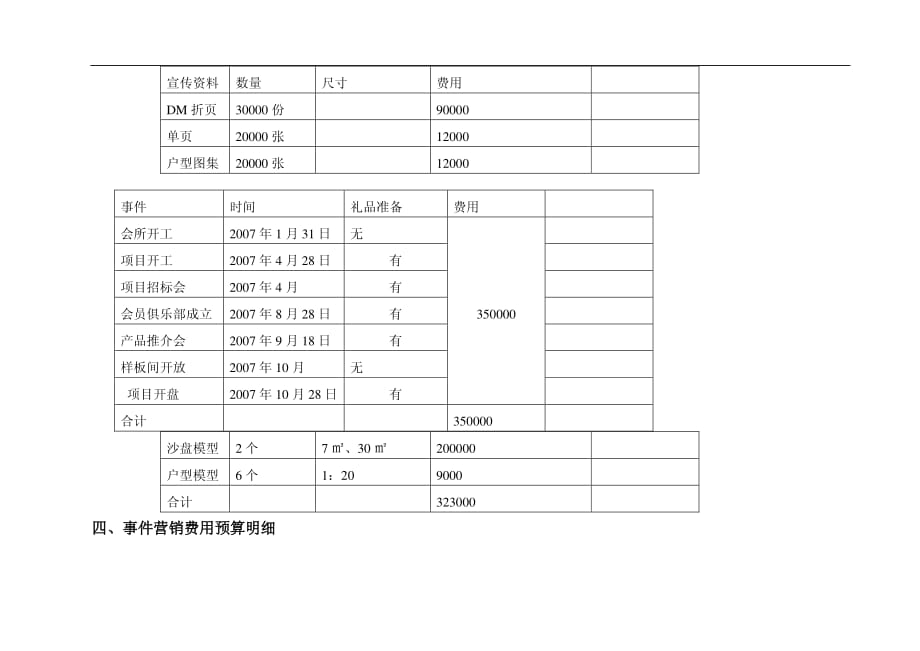 广告推广费用预算_第4页