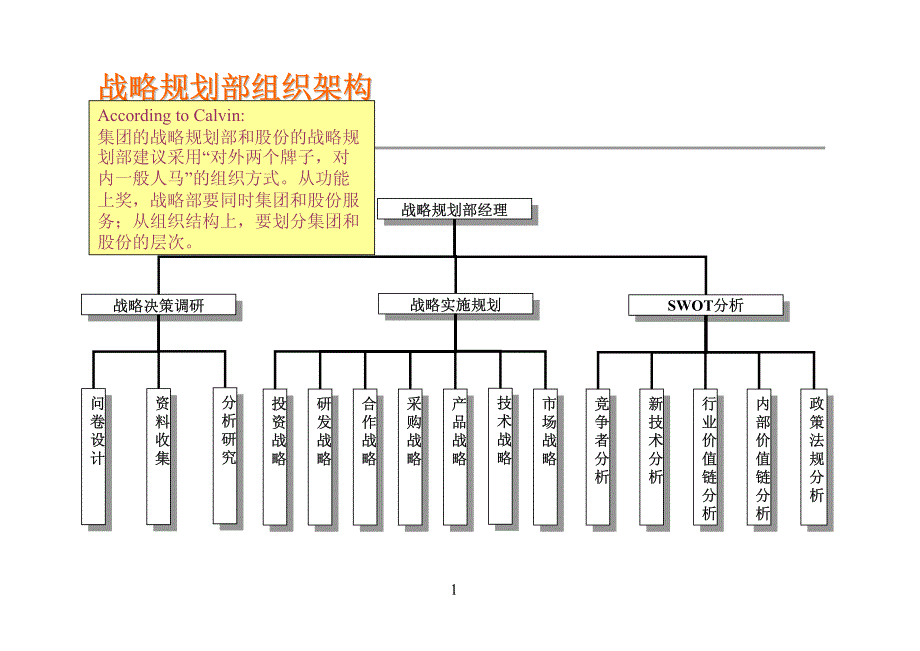 建议组织架构_第2页