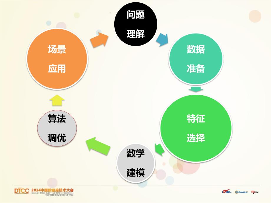 天猫商品详情页满意度模型 -周祥军_第3页