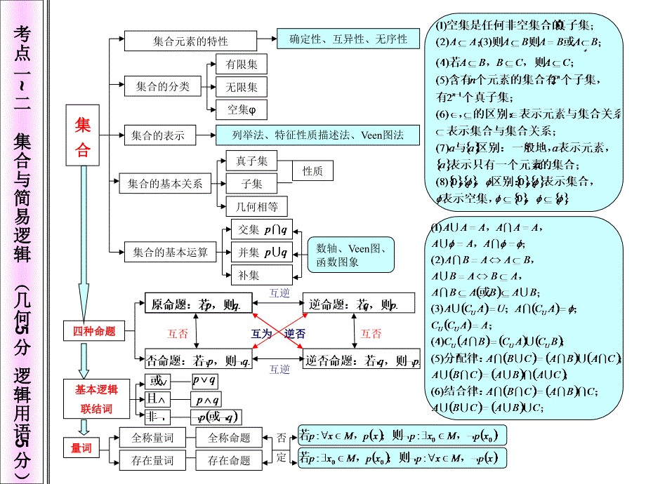 高中数学知识网络图-_第1页